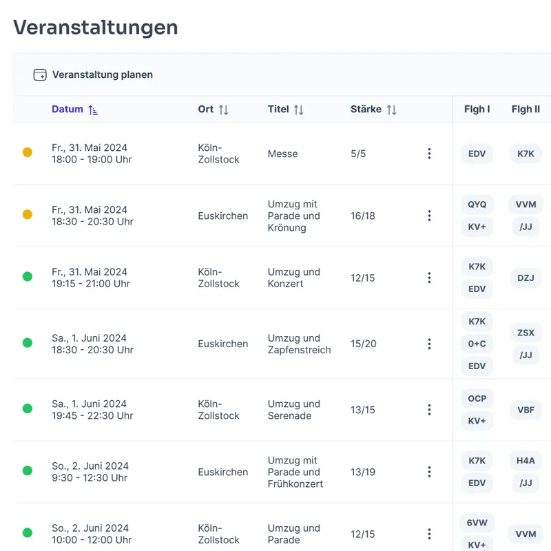 Finanzen